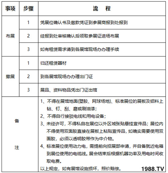     2019��26�×����r(n��ng)�ߕ���չ��չ����Ҏ(gu��)������֪����