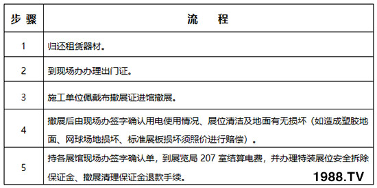     2019��26�×����r(n��ng)�ߕ���չ��չ����Ҏ(gu��)������֪����