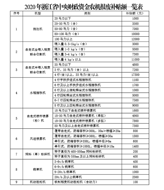 �㽭�r(n��ng)�C(j��)��(b��o)�U�����a(b��)�N��ô�a(b��)�����������̣�