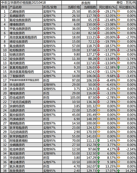 2021.4.21ԭˎ�r(ji��)������